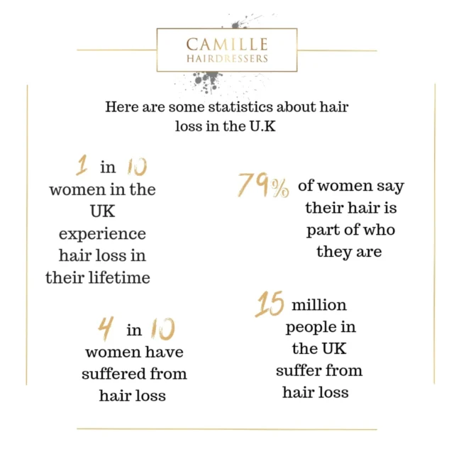 There is a growing concern in the U.K. and the U.S. around hairloss.. You will be seeing a lot of talk about it on social media and in the cosmetic world. This is due to a lot of products on the market that use unnecessary ingredients that block up your hair folical ..At CAMILLE, from the day we opened our doors we always have promoted good scalp health and thats why we have always recommend @colorwowhair shampoo...Now we have taken scalp health a step further, we now offer micro dermabrasion for the scalp using the clinicaly approved brand @nioxin.
We will look at your scalp under a camera and see what's going on and how your hair is growing through.. We can then help you treat your scalp and show you how to promote  good healthy hair growth at home. Book In a consultation with our scalp specialist Jessica.